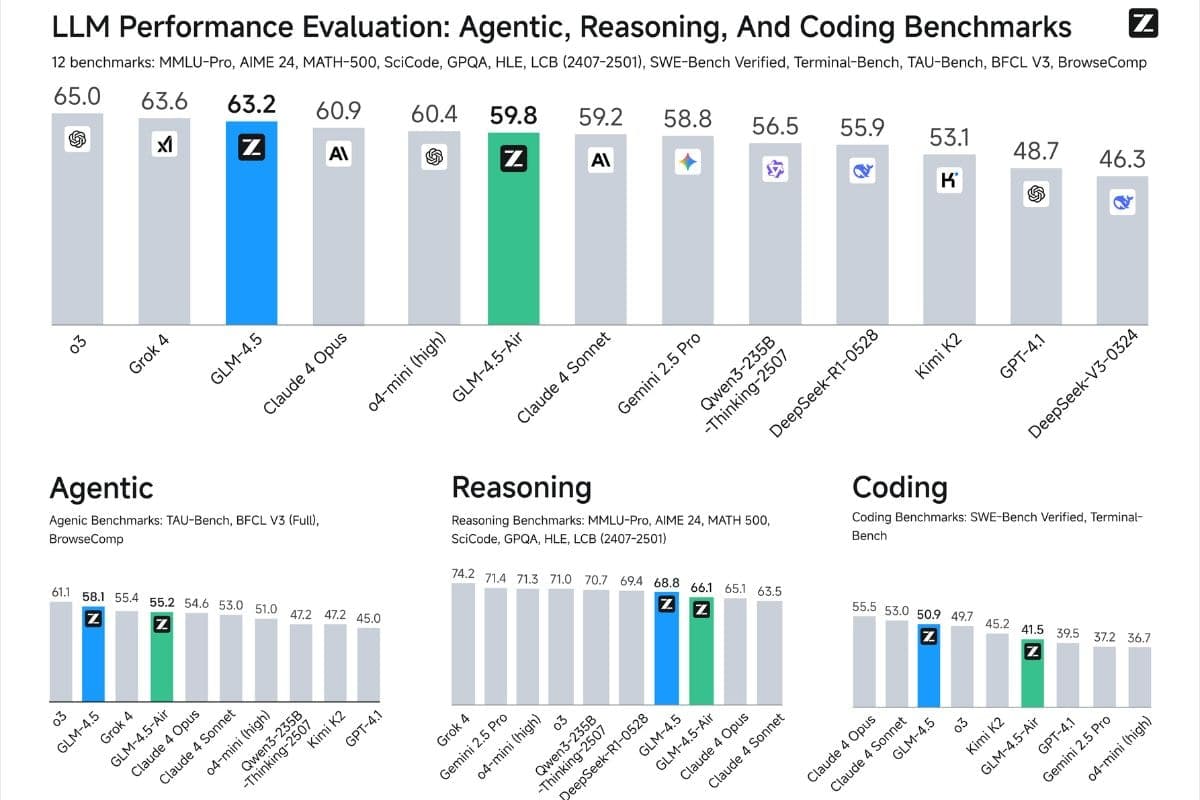 GLM-4.5 Air - official image